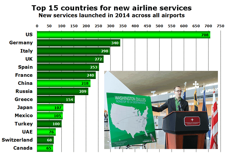 Chart: Top 15 countries for new airline services - New services launched in 2014 across all airports