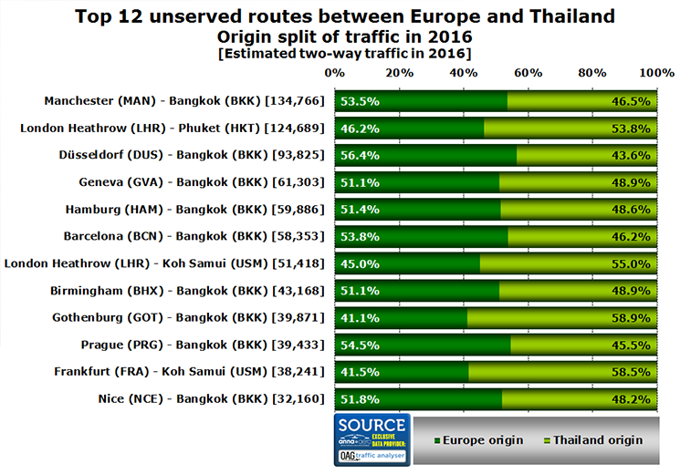 TOP-12-Unserved-routes-1.png