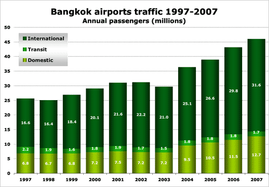 CHT Bangkok 97-07
