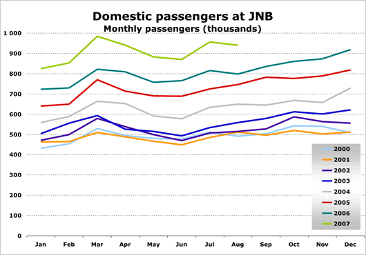 Chart:CHT JNB dom