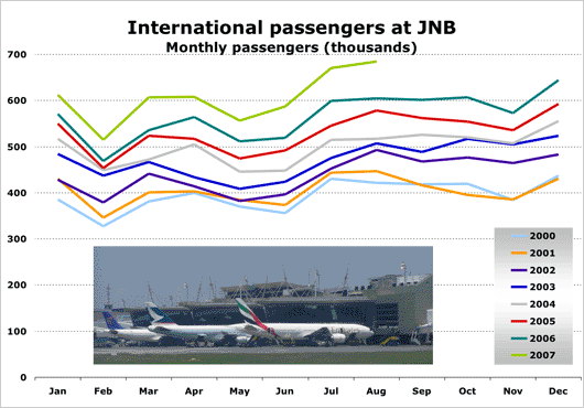 Chart:CHT JNB int