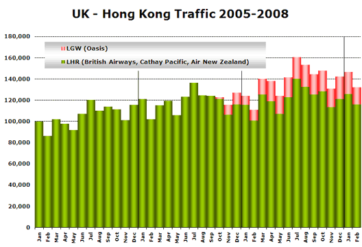 Chart: UK - Hong Kong Traffic 2005-2008