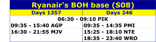 Table: Ryanair’s BOH base (S08)