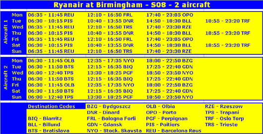 Table: Ryanair at Birmingham - S08 - 2 aircraft