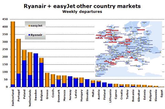 Chart: Ryanair + easyJet other country markets