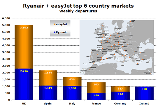 Chart: Ryanair + easyJet top 6 country markets