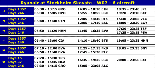 Table: Ryanair at Stockholm Skavsta - W07 - 6 aircraft