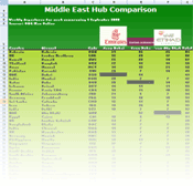 Image: Middle East spreadsheet screenshot