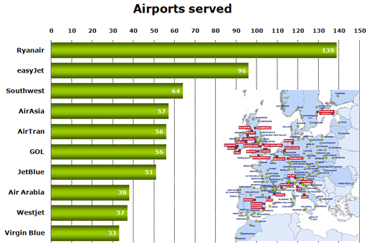 Chart: Top 10 Most Popular Airports