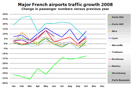 Chart: traffic growth