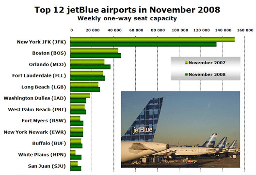 Chart: Top 12 Airports