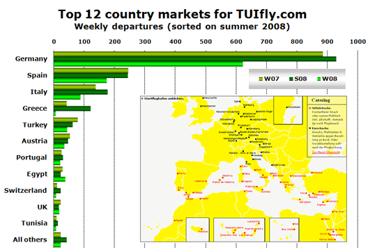 Chart: Top 12 country markets for TUIfly.com Weekly departures (sorted on summer 2008)