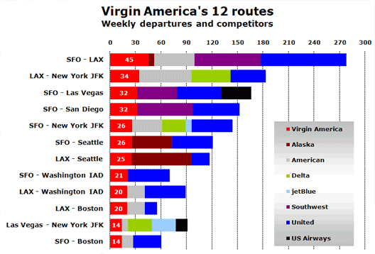Chart: Virgin America 12 routes