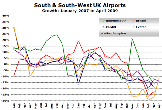 Chart: South & South-West UK Airports