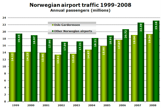 Chart: Traffic
