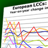 Mixed fortunes for Europe’s LCCs in 2009 Q2