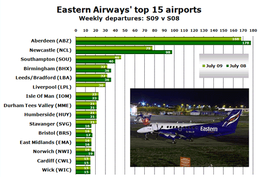 Chart: Top 15 airports