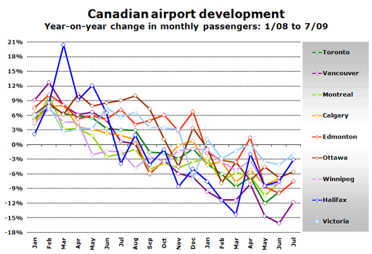 Canadian Airport Charts