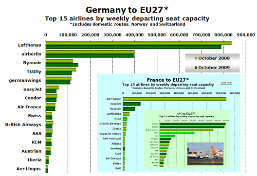 Chart: Germany to EU27* Top 15 airlines by weekly departing seat capacity *Includes domestic routes, Norway and Switzerland