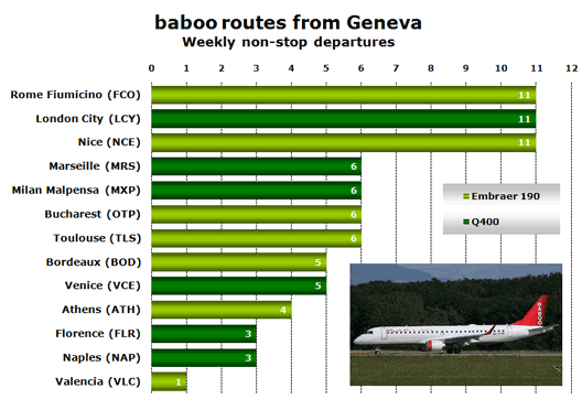 Chart: baboo routes from Geneva - Weekly non-stop departures