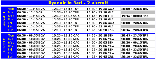 Table: Ryanair at Bari