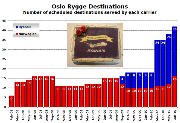 Oslo Rygge Destinations - Number of scheduled destinations served by each carrier