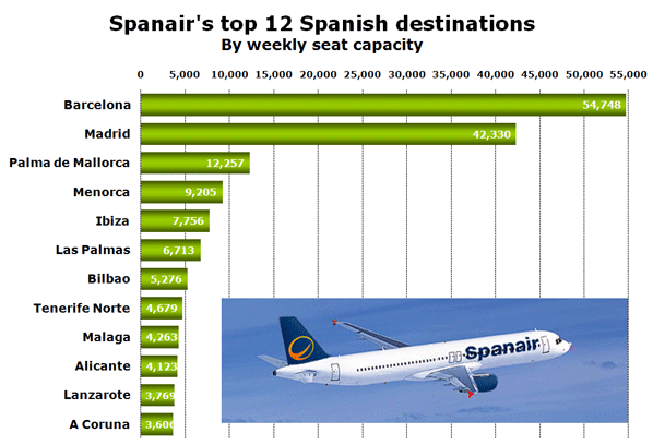 Spanair's top 12 Spanish destinations By weekly seat capacity