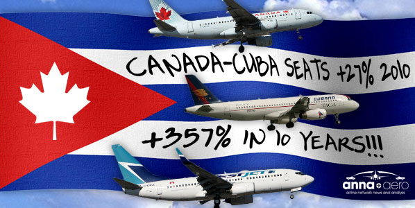 Canada-Cuba traffic +27% this year; explosive growth last decade