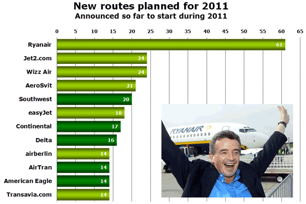 Source: anna.aero new route database