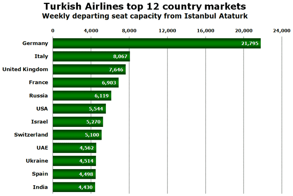 Source: Turkish Airlines