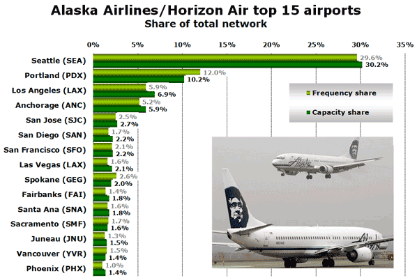 Source: Alaska Airlines