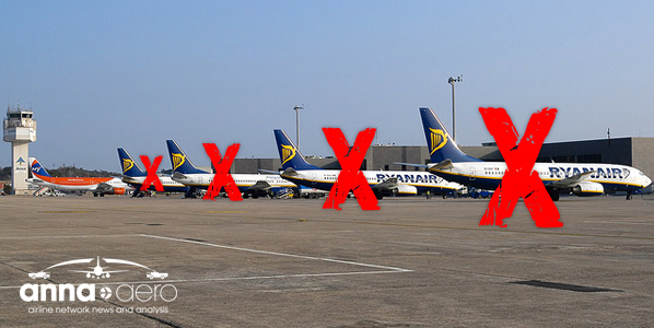 With a 95% share of traffic at Costa Brava’s Girona Airport, the impact of Ryanair’s reduction in Girona will be considerable. The airline has already reduced as it has moved operations to nearby Barcelona, which now has become an even larger Ryanair base.
