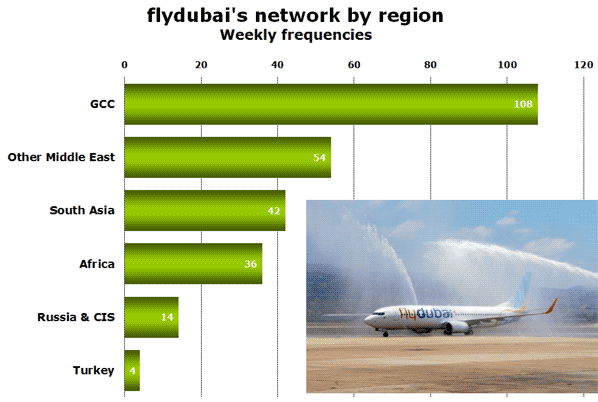 Source: OAG Schedules iNET for w/c 28 February 2011 & flydubai.com