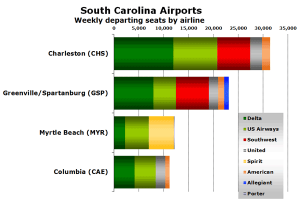 South Carolina Airports Weekly departing seats by airline