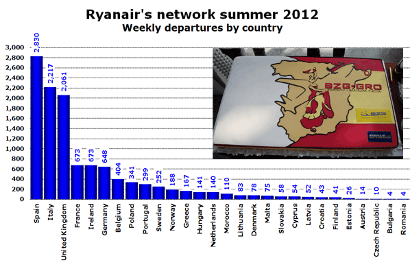 Ryanair's network summer 2012 Weekly departures by country
