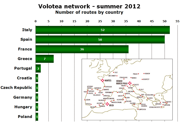Volotea network - summer 2012 Number of routes by country