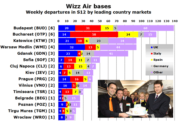 Wizz Air bases - Weekly departures in S12 by leading country markets