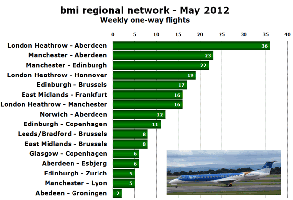 bmi regional network - May 2012 Weekly one-way flights