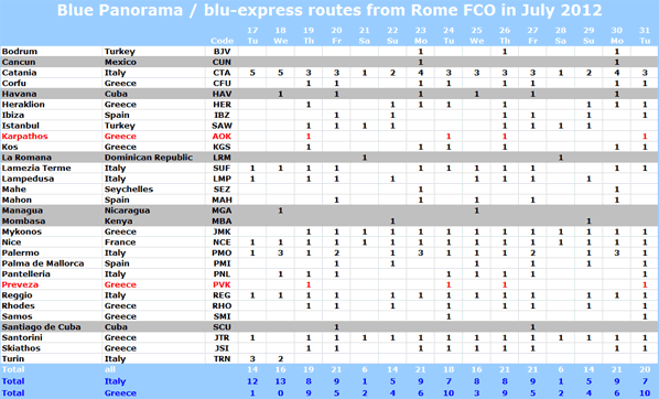 Blue Panorama / blu-express routes from Rome FCO in July 2012