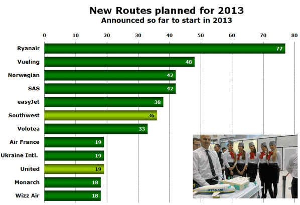 New Routes planned for 2013 Announced so far to start in 2013