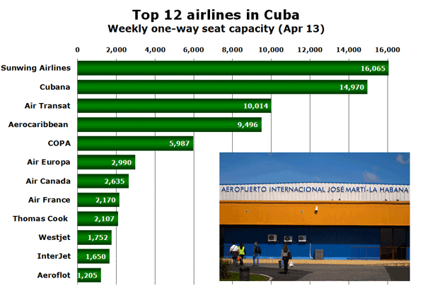 Top 12 airlines in Cuba Weekly one-way seat capacity (Apr 13)
