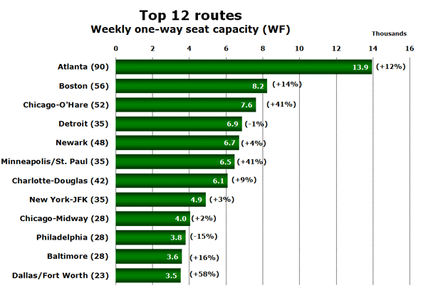 Top 12 routes Weekly one-way seat capacity (WF)