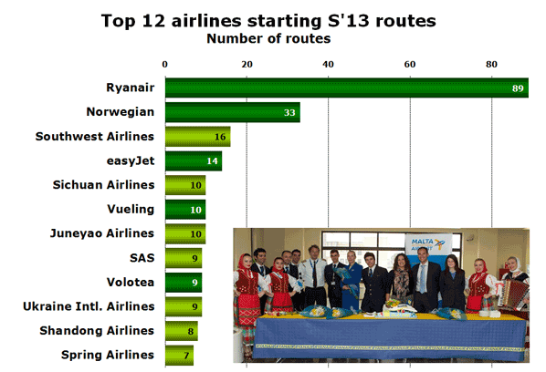 Top 12 airlines starting S'13 routes Number of routes