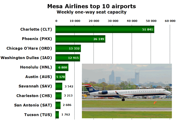 Mesa Airlines top 10 airports Weekly one-way seat capacity