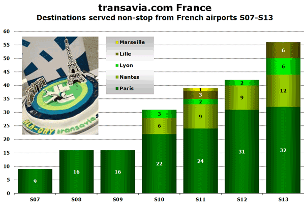 transavia.com France Destinations served non-stop from French airports S07-S13