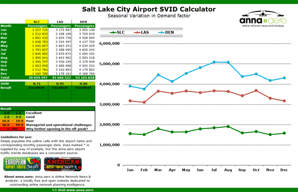 Salt Lake City Airport SVID Calculator - Seasonal Variation in Demand factor