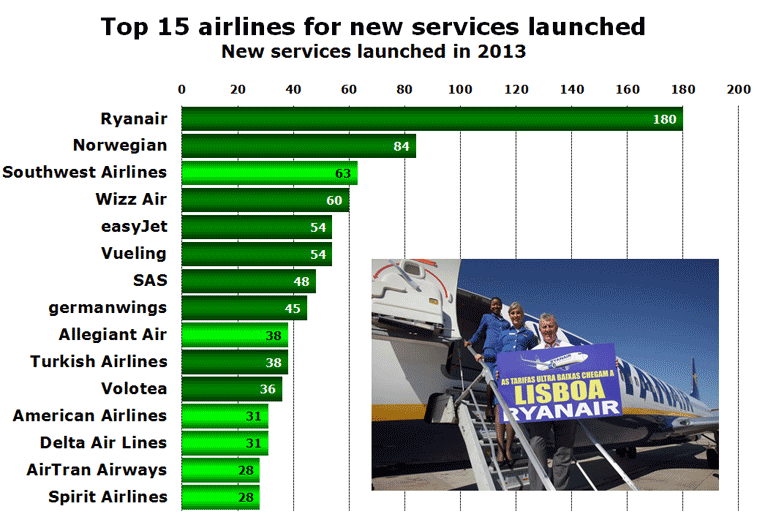 Top 15 airlines for new services launched New services launched in 2013