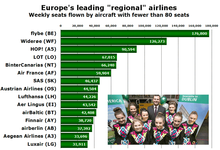 Europe's leading "regional" airlines Weekly seats flown by aircraft with fewer than 80 seats