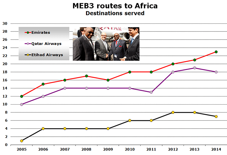 Chart: MEB3 routes to Africa - Destinations served