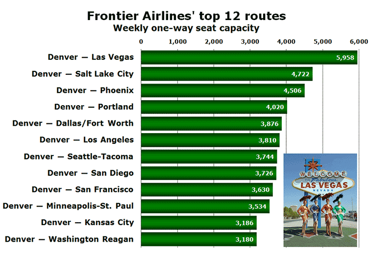 Frontier Airlines' top 12 routes Weekly one-way seat capacity